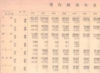 ※東印度の映画事情　非売品