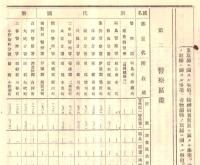 ※大正四年福島縣警察統計書　非売品