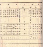 ※大正四年福島縣警察統計書　非売品