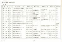 ※開校70周年記念白雪会名簿　　新京商業学校同窓会　1990