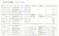 ※開校70周年記念白雪会名簿　　新京商業学校同窓会　1990