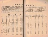 ※列国國國勢要覧　昭和十五年