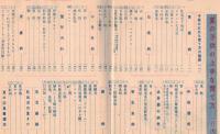 ※夏の子供の上手な育て方＝夏の小児病・急病一切の医典　婦人倶楽部七月号附録