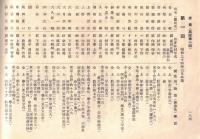 ※会員名簿　茨城縣立下妻第一高等學校　為櫻同窓會　昭和二十七年四月　学校長＝西村雄一