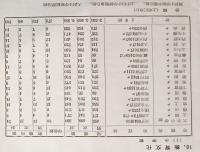 ※大子町勢要覧　昭和33年度