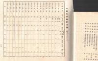 ※昭和16年10月　栃木縣立青年學校教員養成所同窓會名簿　大正12年～昭和16年