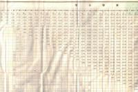※帝國鐵道廳職員救済組合関係規定　明治41年7月