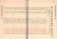 ※郵便年金掛金額表　昭和11年8月1日改正