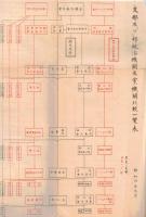 講話資料　第一篇　