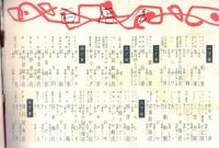 ※銀座百点No16,1956 先代市川左団次を偲ぶ＝久保田万太郎・戸板康二・池田弥三郎・円地文子・大江良太郎　宿酔の記=高橋義孝・銀座探勝会＝星野立子ほか
