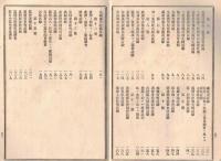 ※福島縣立蚕業高等学校試験成績要報　大正四年十一月　福島縣立蚕業学校