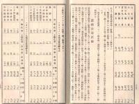 ※福島縣立蚕業高等学校試験成績要報　大正四年十一月　福島縣立蚕業学校