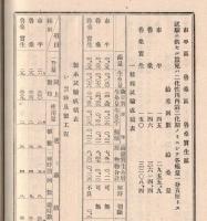 ※福島縣立蚕業高等学校試験成績要報　大正四年十一月　福島縣立蚕業学校