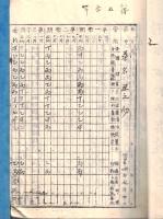 明治45年度第5・6学年成績簿+稲敷郡長殿岡徳太郎宛水戸へ出張願+（稲敷郡長平輪彰宛トラホーム検診結果表（久野分教場含）計4点　現茨城県牛久市