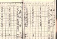 明治45年度第5・6学年成績簿+稲敷郡長殿岡徳太郎宛水戸へ出張願+（稲敷郡長平輪彰宛トラホーム検診結果表（久野分教場含）計4点　現茨城県牛久市