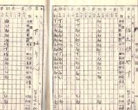 明治45年度第5・6学年成績簿+稲敷郡長殿岡徳太郎宛水戸へ出張願+（稲敷郡長平輪彰宛トラホーム検診結果表（久野分教場含）計4点　現茨城県牛久市