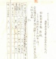 明治45年度第5・6学年成績簿+稲敷郡長殿岡徳太郎宛水戸へ出張願+（稲敷郡長平輪彰宛トラホーム検診結果表（久野分教場含）計4点　現茨城県牛久市