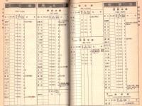 ※昭和16年3月現行貨物営業粁程表ト小運送認可運賃料金表