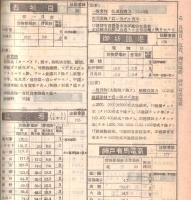 ※昭和16年3月現行貨物営業粁程表ト小運送認可運賃料金表
