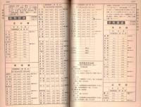 ※昭和16年3月現行貨物営業粁程表ト小運送認可運賃料金表
