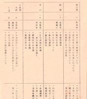 ※酒々井町婦人会概要　　ガリ刷