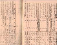 ※基第四八三一部隊住所録（栃木県、群馬県の二人を除き茨城県人）　ガリ刷
