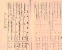 ※基第四八三一部隊住所録（栃木県、群馬県の二人を除き茨城県人）　ガリ刷
