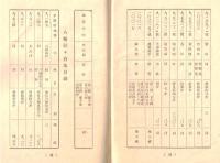 ※西堀区規約書　昭和8年1月　八幡社々有地目録等々