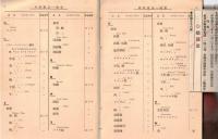 ※物品並数量称呼鑑　全　附：不用物品並数量称呼鑑