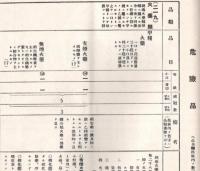 火薬類鉄道運賃の改正ニ就て　※昭和5年4月1日実施