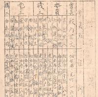 文藝誌　壮雲　創刊号　松工誌友會機関紙　（現在の長野県松本工業高校）　会長＝殿内芳文・巻頭言＝北克馬ほか