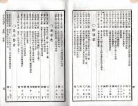 難條註釈官令全報　第拾三號　海軍志願兵徴募規則改正＝太政官・製造の砲艦赤城ト命名など