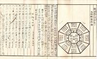 ※方鑑早繰　全　嘉永7年-安政ー万延元年迄6冊　折れ帖