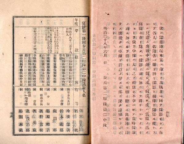 征清第一師団歩兵第二聯隊第二中隊人名簿 （日清戦争・茨城県