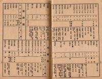 新旧町名対照　大東京区別町名索引表（附官公署・官公市立学校・名勝遊覧・交通）案内　※大東京明細地図附録です