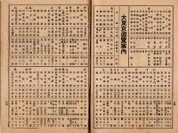 新旧町名対照　大東京区別町名索引表（附官公署・官公市立学校・名勝遊覧・交通）案内　※大東京明細地図附録です