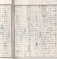 輿地誌略　巻一　山梨縣版　総論・亜細亜州