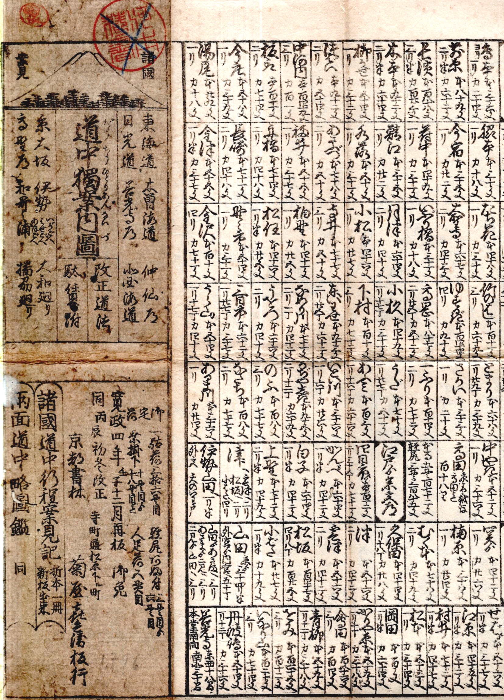道中独案内図 / 古本、中古本、古書籍の通販は「日本の古本屋