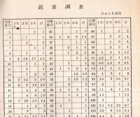 読書感想文集　第2号　昭和41年度千葉県立佐原女子高等学校