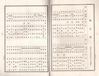 第15・18・19・22・23・24期営業報告書不揃6冊　株式会社淡路貯蓄銀行　廣田直良・高見新重郎取締役時代 　附株主名簿