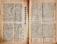 福祉　第2巻第9號　保健衛生雑誌　わかさぎ＝石館文雄・本縣結核の南北＝倉澤巌・胃潰瘍と十二指腸潰瘍＝佐藤國男ほか