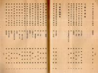 茨城縣物価統制協力會議要項　昭和18年4月