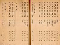 茨城縣物価統制協力會議要項　昭和18年4月