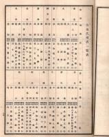 第四期営業年度営業報告書等　明治32年　株式会社日本勧業銀行（株主名簿含）