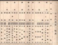 第四期営業年度営業報告書等　明治32年　株式会社日本勧業銀行（株主名簿含）