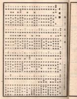 第四期営業年度営業報告書等　明治32年　株式会社日本勧業銀行（株主名簿含）
