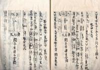 天生法壹之巻　写本？　相乗之割・天生法術等