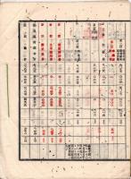 明治30年度石川縣石川郡歳入歳出決算書＆臨時石川縣石川郡会議案　