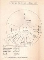 昭和35年中の少年補導