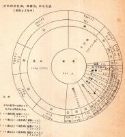 昭和35年中の少年補導